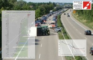 NPSCP 2020-2030: Europa planski uspijeva smanjiti broj prometnih nesreća