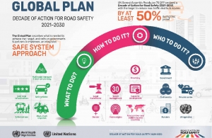 NPSCP 2020-2030: Globalni akcijski plan cestovne sigurnosti prometa za 2011.-2020.